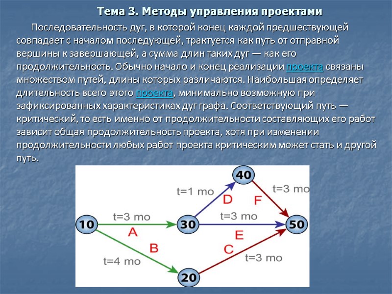 Тема 3. Методы управления проектами  Последовательность дуг, в которой конец каждой предшествующей совпадает